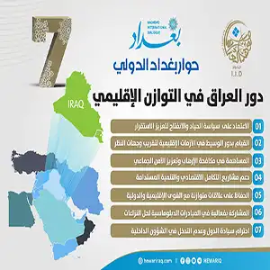 دور العراق في التوازن الإقليمي