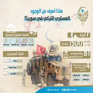 ماذا تعرف عن الوجود العسكري التركي في سوريا؟