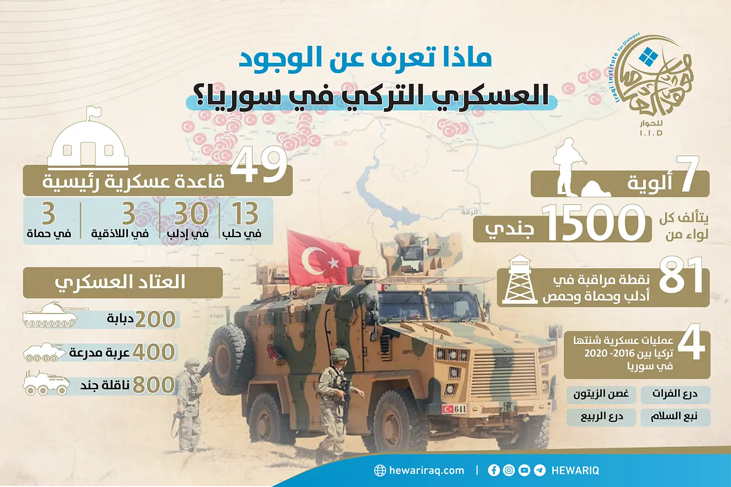 ماذا تعرف عن الوجود العسكري التركي في سوريا؟
