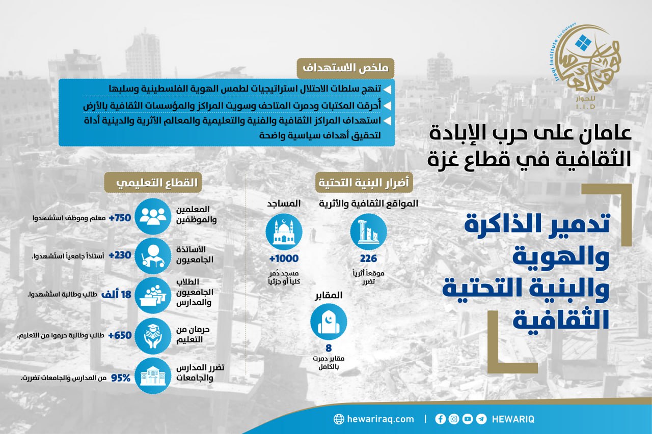 عامان على حرب الإبادة الثقاقية في غزة