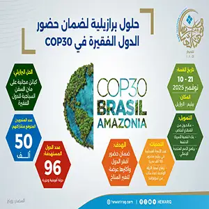 حلول برازيلية لضمان حضور الدول الفقيرةفي COP30